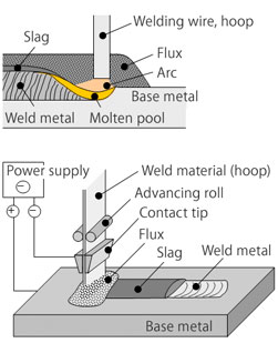 Weld coating, PTA - VinaOfic